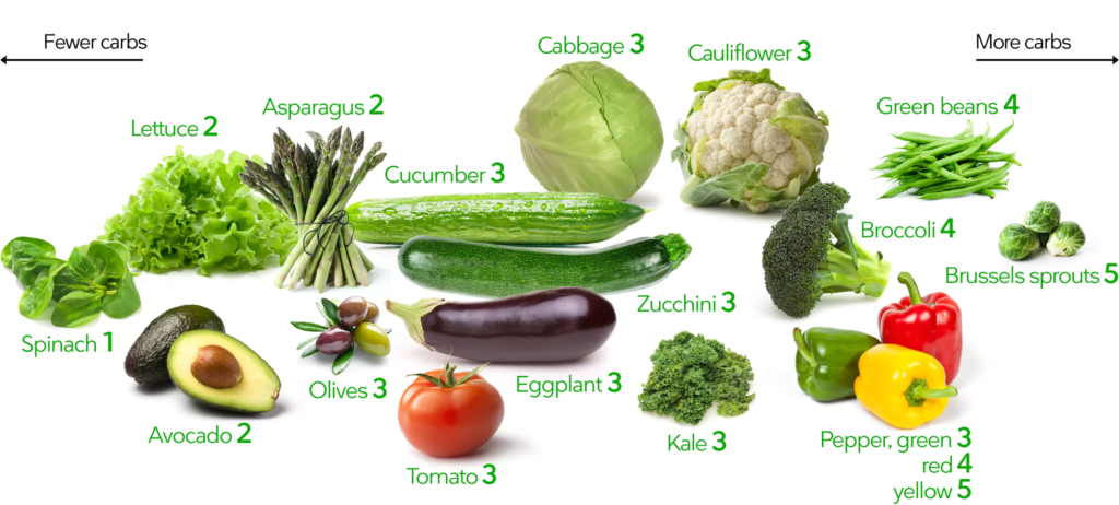 vegetable carb guide