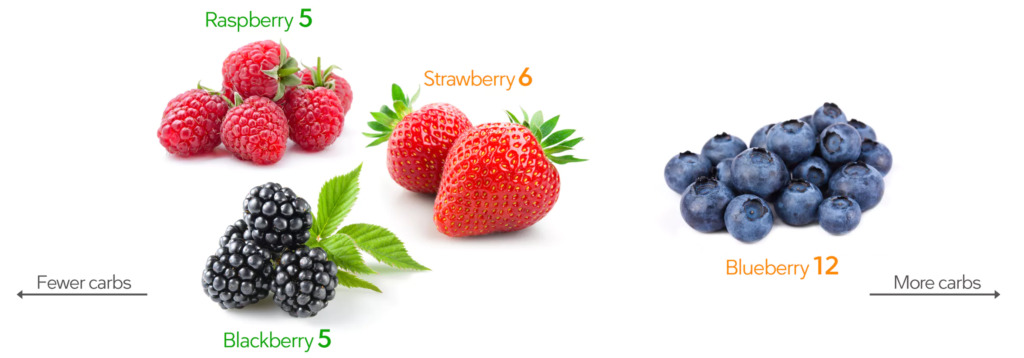 berry carb guide