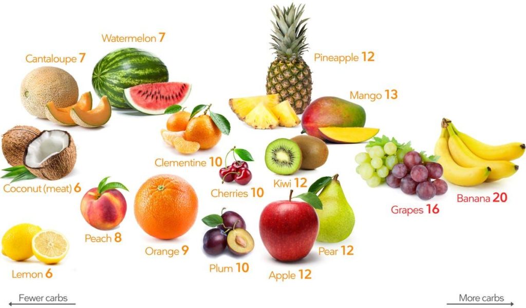 fruit carb guide