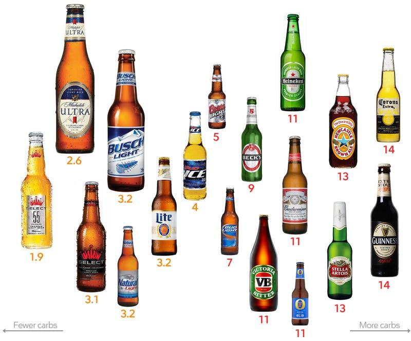 beer carb guide