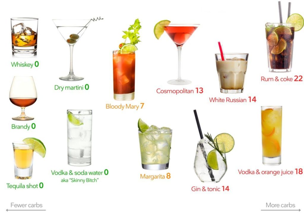 alcohol drink carb guide