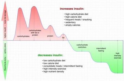 fasting myths