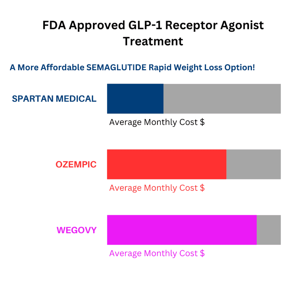 SPARTAN SEMAGLUTIDE PRICING